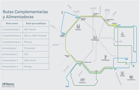 Caracter Sticas Y Operaci N Del Brt Mi Macro Perif Rico Pasajero