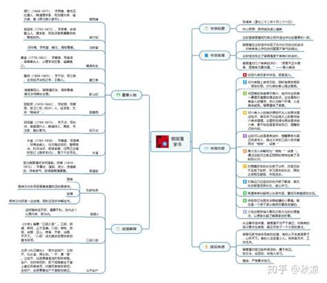 读曾国藩家书一修身篇致诸弟·明师益友虚心请教 知乎