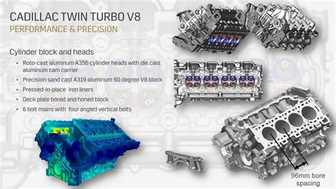 Gm Debuts New Architecture Dohc 4 2l 550hp Twin Turbo V8