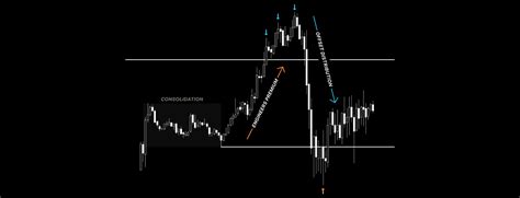 Рыночные манипуляции - BTA Trading | FX & Crypto