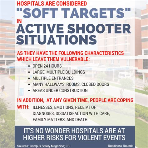 Active Shooter In Your Hospital Part Ii Readiness Rounds