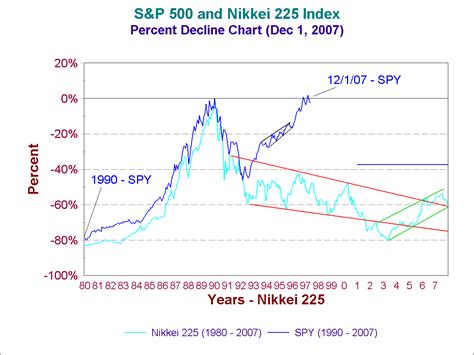 StockMarketTiming.com Nikkei 225, Crash of 1929, and ETFs