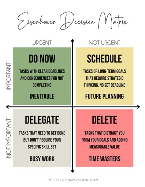 Eisenhower Decision Matrix Urgentimportant Matrix By Jutarut