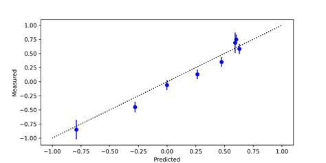 Gaussian Process Regression