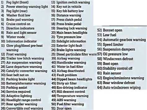 Deciphering Ford Dashboard Symbols And Their Significance