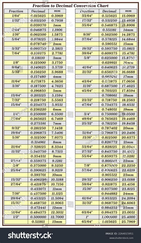 Millimeter To Inch Chart Chart Tool Measurement 42 Off