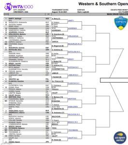 Wta Cincinnati Second Round Predictions Tradeshark Betfair Tennis