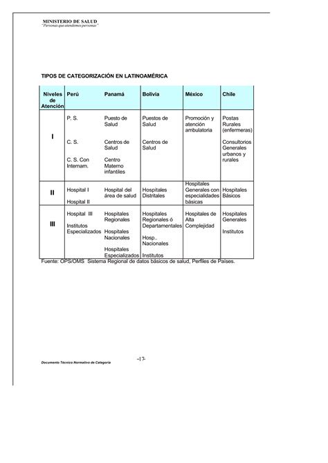 Categorizacion De Los Establecimientos De Salud PDF