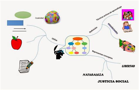 Comunic Ndonos M Dulo I Organizadores Visuales Digitales