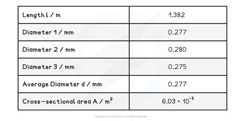 Aqa A Level Physics复习笔记482 Required Practical The Young Modulus 翰林国际教育