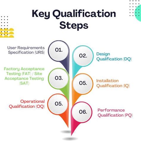 Qualification Vs Validation Understand The Key Differences