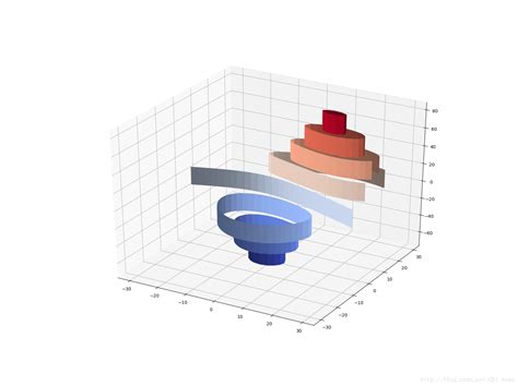 Python3d画图mpl Toolkits Mplot3d 源码巴士