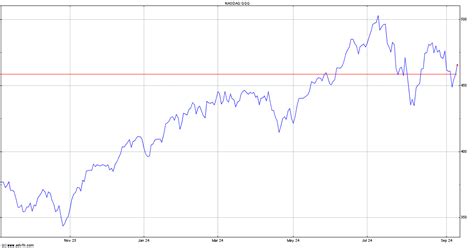 invesco qqq trust series  price qqq stock quote charts trade