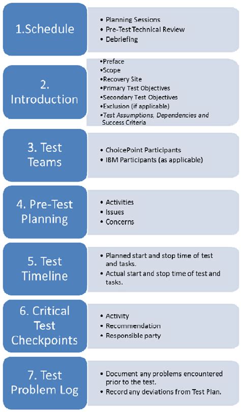 Test Plan Procedures Adapted From “disaster Recovery Plan Strategies