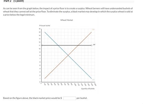 Solved The Graph Below Depicts The Market For Wheat At The Chegg