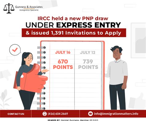 IRCC Issues 1 391 Invitations To Apply In Latest PNP Draw Under Express