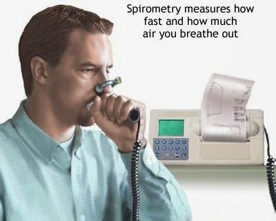 Asthma Spirometry Tests - Healthcare and Medical Information and News