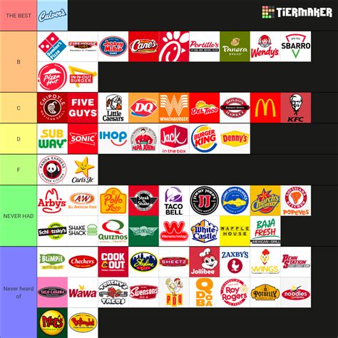 Fast Food Ranked In Order R Tierlists