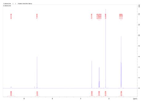 Solved The Following Is An H Nmr Spectrum Of Lidocaine Can Chegg