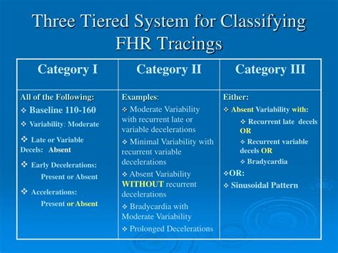 PPT - Fetal Heart Rate Monitoring: Terminology Update PowerPoint ...