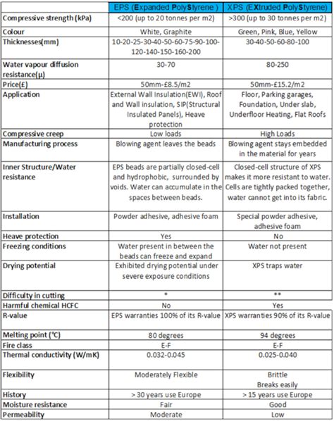 13 Differences Between EPS And XPS Insulation Boards Data Q3 2024