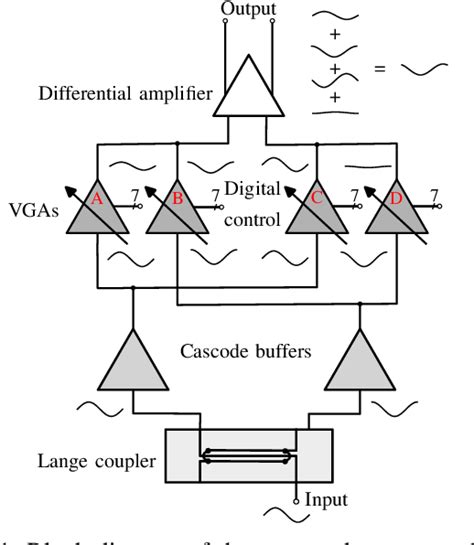 Figure 1 From A Digitally Controlled D Band Phase Shifter For FMCW