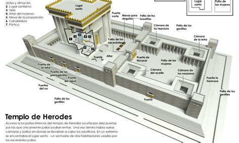 Conociendo La Historia Del Segundo Templo De Jerusalén Buenas Nuevas