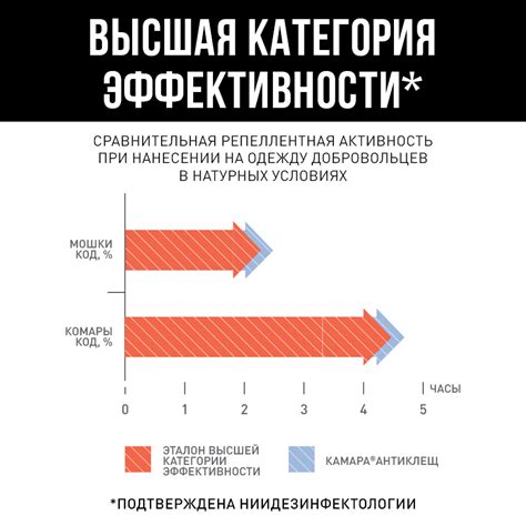 КАМАРА® АНТИКЛЕЩ АРМАКОН, Средство репеллентное, флакон 100 мл цены ...