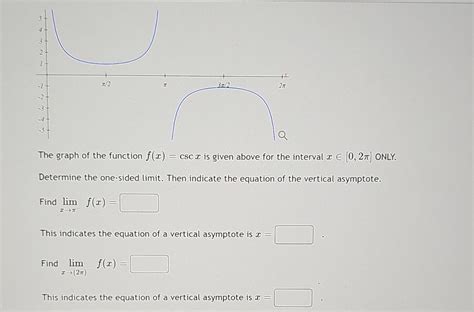 Solved The Graph Of The Function F X Cscx Is Given Above Chegg