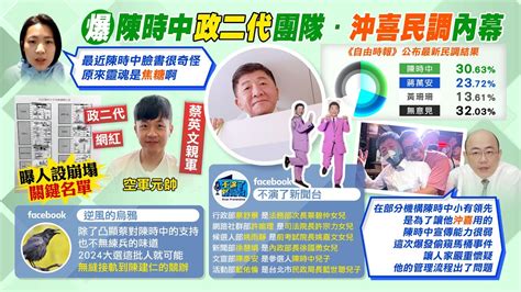 【每日必看】陳時中 廁所偷窺 民調居冠！郭正亮爆內幕 讓他沖喜用的｜找 政二代 網紅 入團隊 媒體人 把陳時中玩 完 了 20220906 中天新聞ctinews Youtube