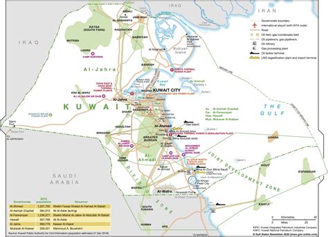 Kuwait oil and gas infrastructure | Gulf States Newsletter