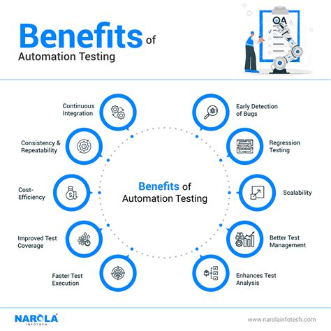 Benefits Of Automation Testing In Software Development