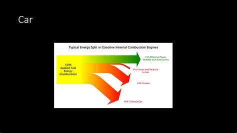 Igcse Physics Sankey Diagrams