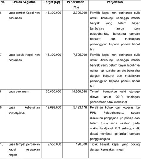 DAFTAR ISI Kata Pengantar Ikhtisar Eksekutif