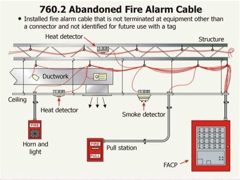 Wiring The Flow Switch For A Fire Alarm System