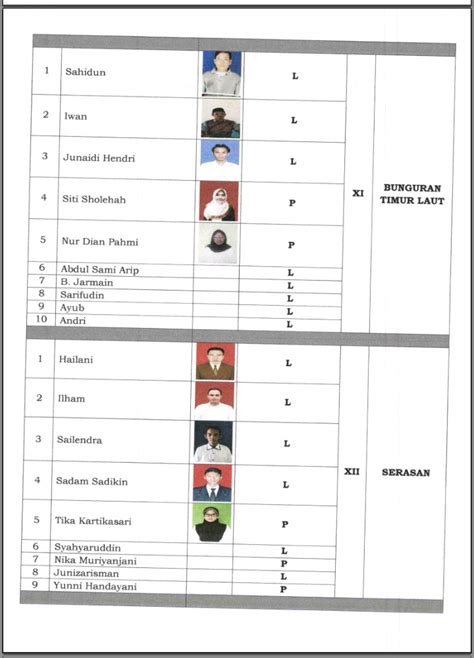 Daftar Nama Nama Calon Anggota Ppk Yang Lulus Seleksi Wawancara