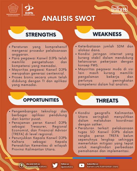 Strategi Oganisasi Kanwil Djpb Provinsi Kalimantan Utara Berdasarkan