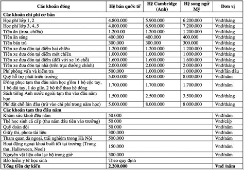 I M T N Nh Ng Tr Ng Ti U H C T Th C Hot Nh T H N I L I C M C H C Ph V A Ph I