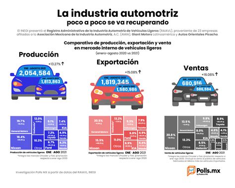 La industria automotriz