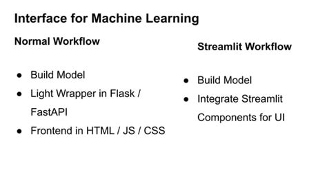 Creating Data Apps Using Streamlit In Python Ppt