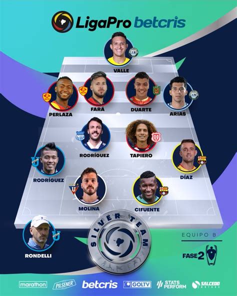 LigaPro escogió al equipo ideal de la segunda etapa del fútbol