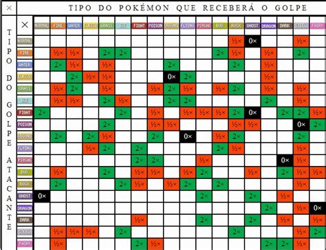 Vantagens E Desvantagens Pokemon