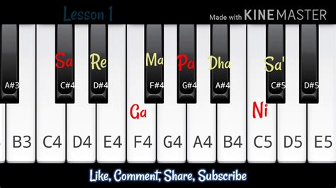 Piano Tutorial For Beginners Part 1 YouTube