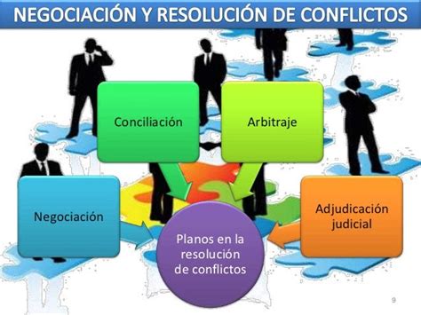 Negociaci N Y Manejo De Conflictos Que Es Arbitraje