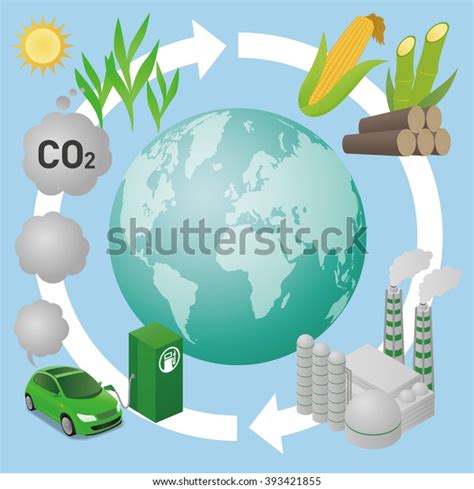 Biofuel Biomass Ethanol Life Cycle Earth Image Vectorielle De Stock