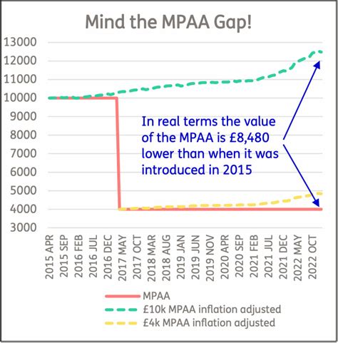 mind  gap  mpaa  worth ps  year   real terms