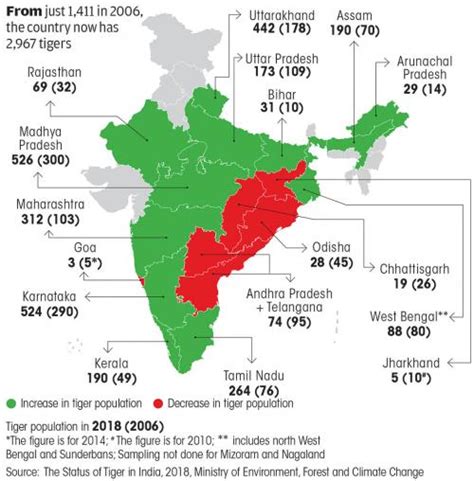 Tiger Population In India Map - Goldie Georgeanna