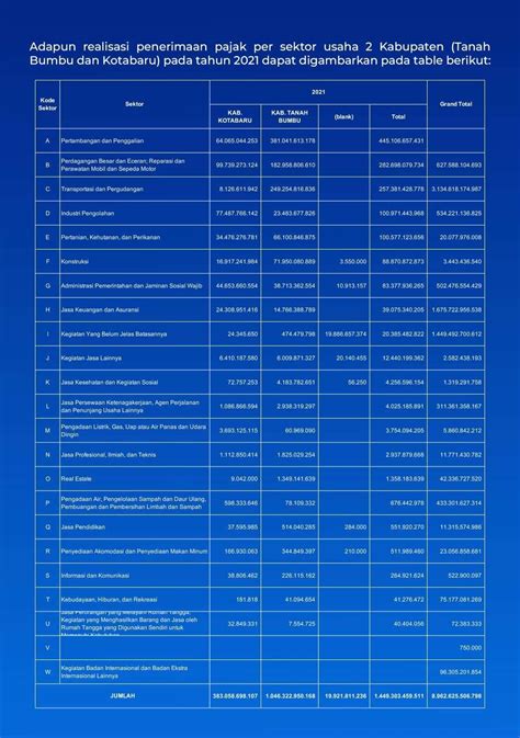 Buku Profil KPP Pratama Batulicin Tahun 2022 By Wani Std Issuu