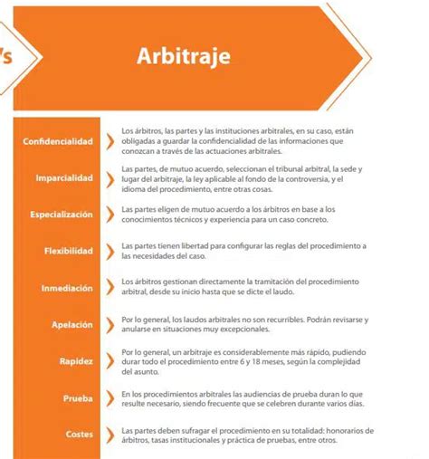 10 Principios Básicos Para Conocer Qué Es El Arbitraje Confilegal