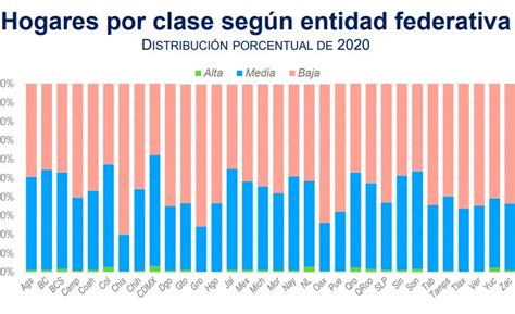 ¿alta Media O Baja A Qué Clase Social Perteneces Según El Inegi Infobae